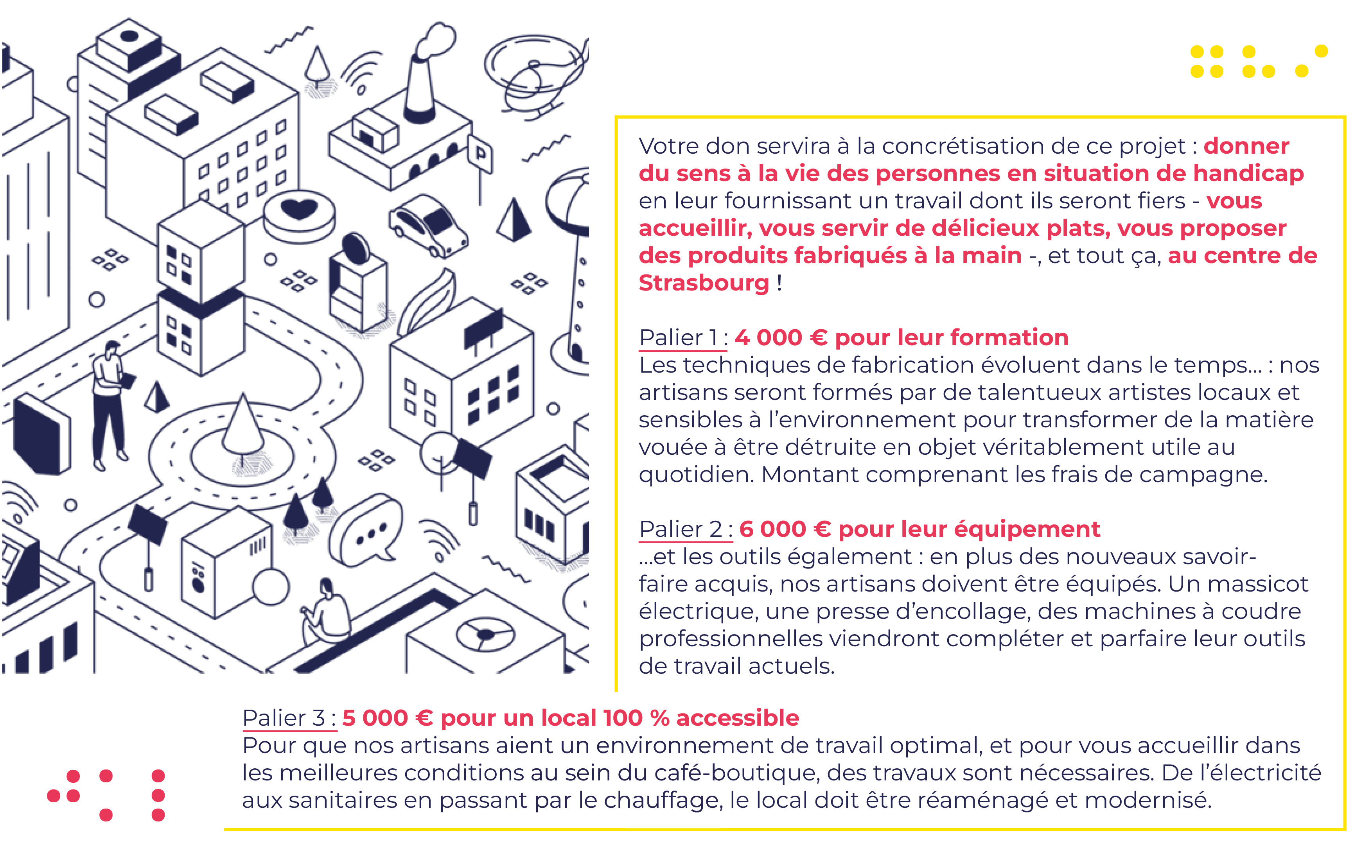 Votre don servira à la concrétisation de ce projet : donner du sens à la vie des personnes en situation de handicap en leur fournissant un travail dont ils seront fiers - vous accueillir, vous servir de délicieux plats, vous proposer des produits fabriqués à la main -, et tout ça, au centre de Strasbourg !  Palier 1 : 4 000 € pour leur formation Les techniques de fabrication évoluent dans le temps… : nos artisans seront formés par de talentueux artistes locaux et sensibles à l’environnement pour transformer de la matière vouée à être détruite en objet véritablement utile au quotidien. Montant comprenant les frais de campagne.  Palier 2 : 6 000 € pour leur équipement …et les outils également : en plus des nouveaux savoir-faire acquis, nos artisans doivent être équipés. Un massicot électrique, une presse d’encollage, des machines à coudre professionnelles viendront compléter et parfaire leur outils de travail actuels.  Palier 3 : 5 000 € pour un local 100 % accessible Pour que nos artisans aient un environnement de travail optimal, et pour vous accueillir dans les meilleures conditions au sein du café-boutique, des travaux sont nécessaires. De l’électricité aux sanitaires en passant par le chauffage, le local doit être réaménagé et modernisé.