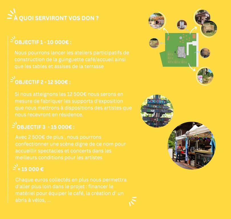 15000 pour lancer les ateliers participatifs de construction de la guinguette café/accueil, le mobilier de la terrasse, l'espace d'exposition, la scène...