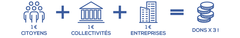 schema abondement3