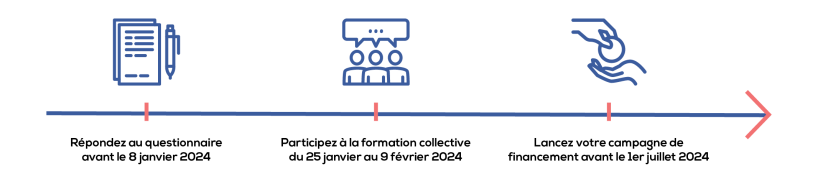 fonction de AAP2